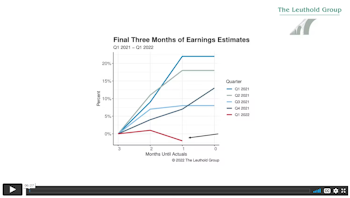#48 - EPS Estimates Finally Turn South