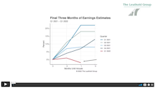 #48 - EPS Estimates Finally Turn South