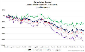 Research Preview: Global Small Caps