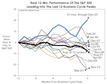 Saved By The Wealth Effect?