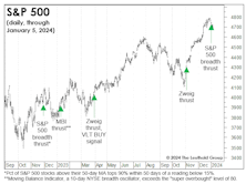 Technicals: Thrusting And Streaking!