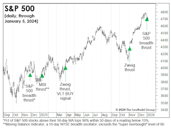 Technicals: Thrusting And Streaking!