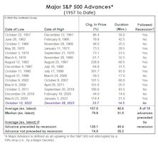 How The Rally Stacks Up