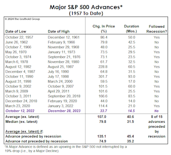 How The Rally Stacks Up