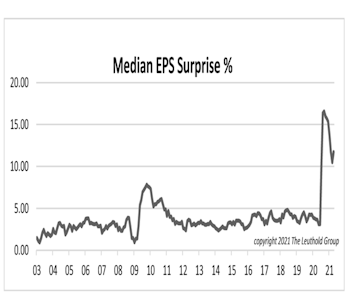 “Surprise” Or “No Surprise?”