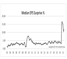 “Surprise” Or “No Surprise?”