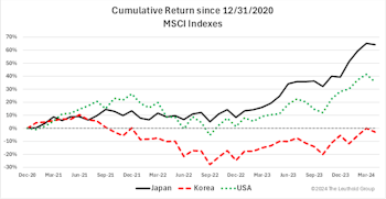 Research Preview: Korea’s Call To Action
