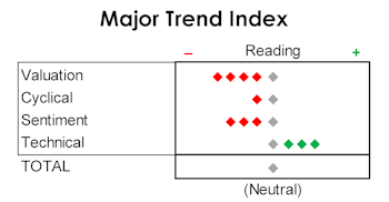MTI: Inflation Pressures Broaden