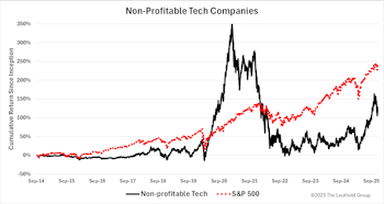 Visualizing Exuberance