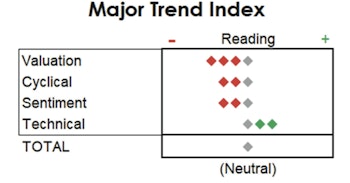 MTI: New “Hindsights” On The 2023 Stock Market