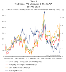 Traditional, Yield-Adjusted, Or A “Combo” P/E?