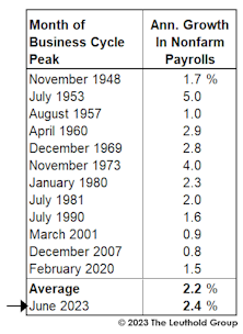 Job Market Deja Vu