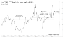 Another Chance To “Buy High”
