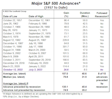 If It’s A Bull, How Does It Stack Up?