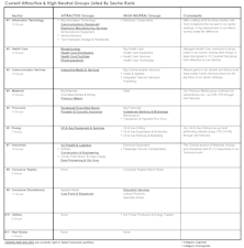Leuthold Portfolios Update - February 2026