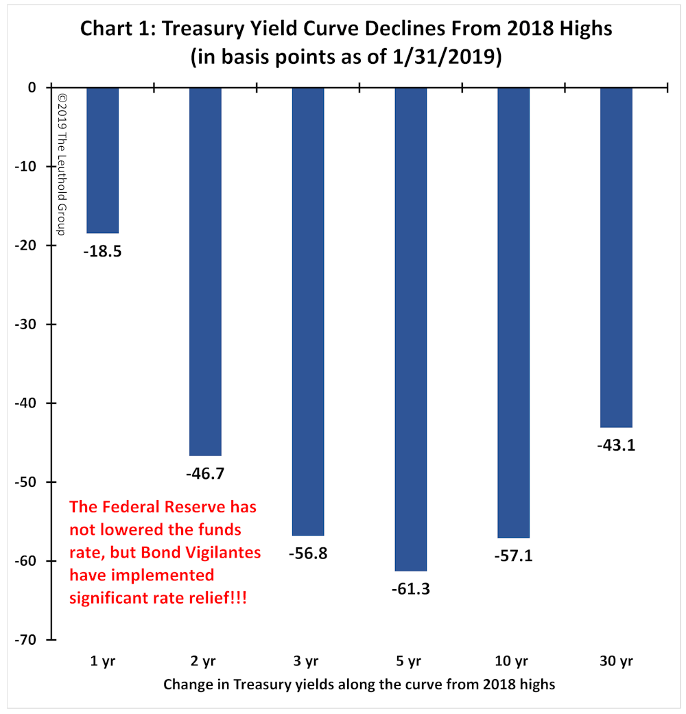 Article Chart