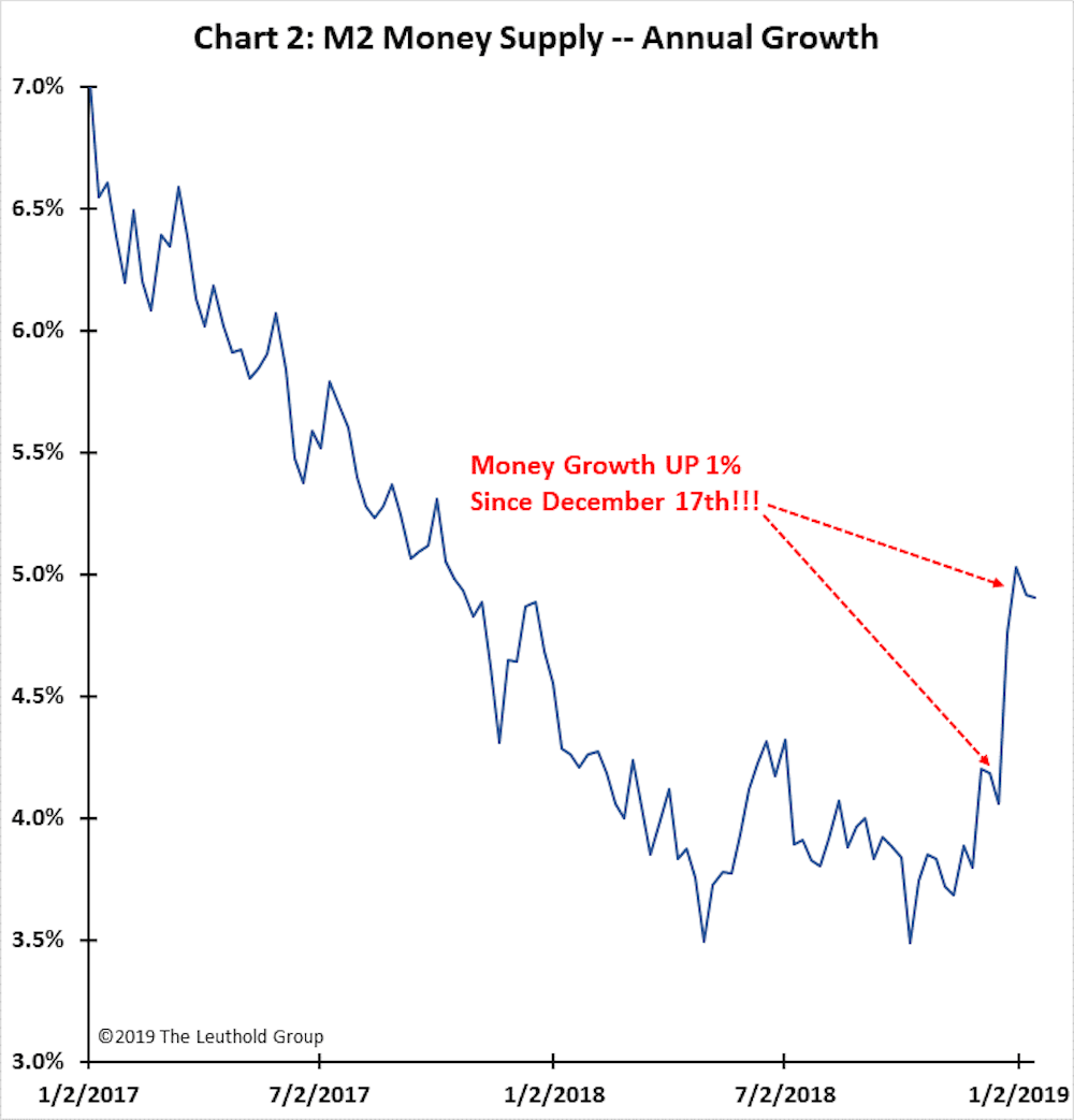 Article Chart