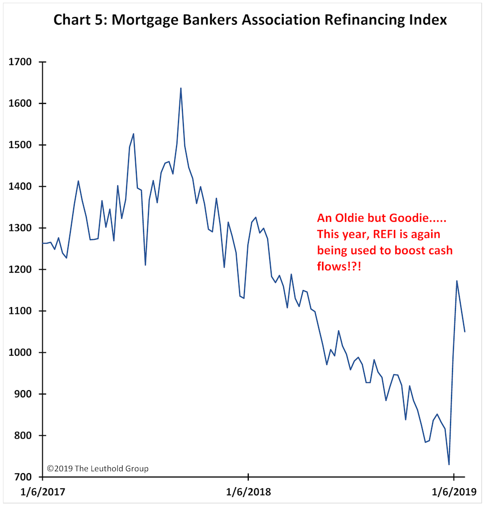 Article Chart