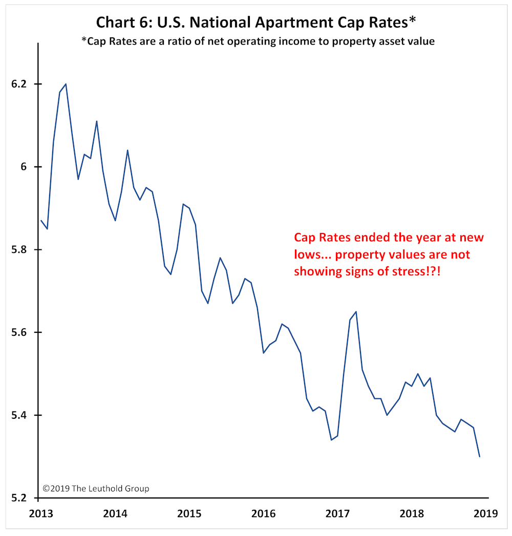 Article Chart