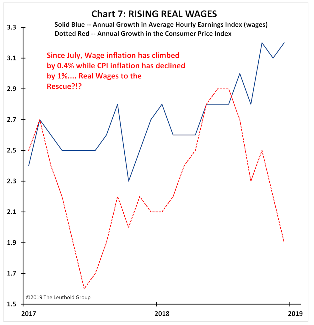 Article Chart