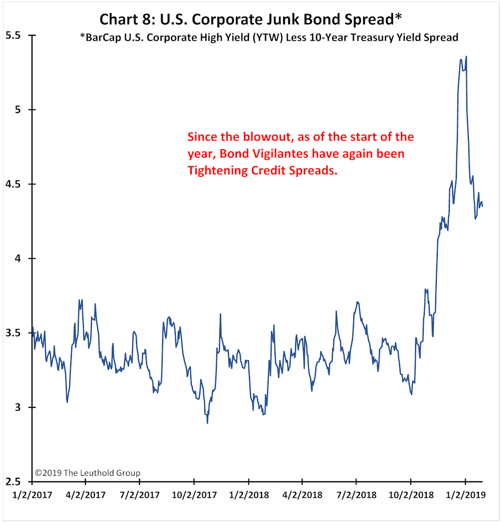 Article Chart