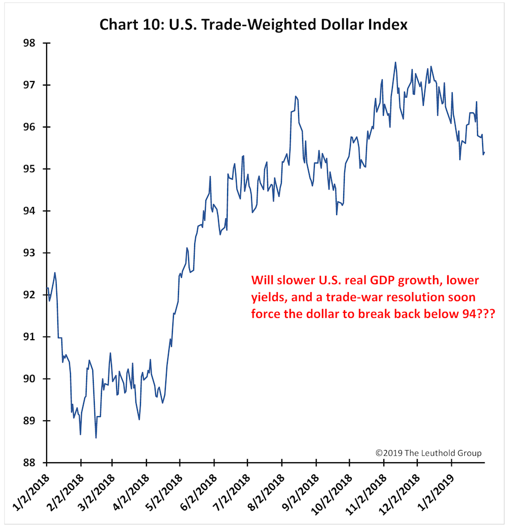 Article Chart