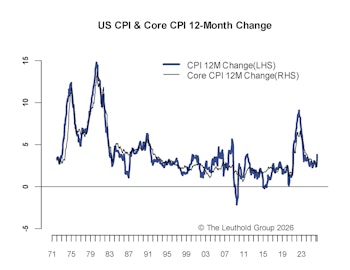 Inflation Pressure Starts To Build