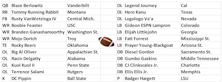 2026 All-Name Team