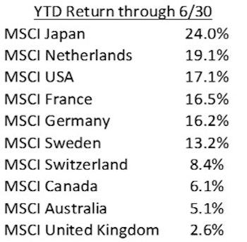 Land Of The Rising Stock