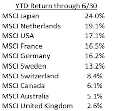 Land Of The Rising Stock