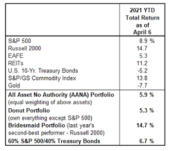 Time For A “Donut” Break?