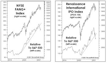 Reading The Short-Term Tea Leaves