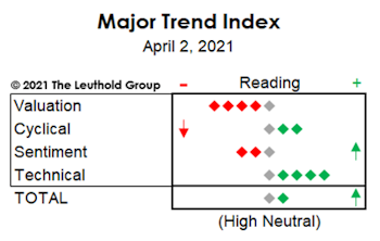 Introducing The “New” MTI
