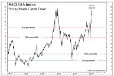 A Pricey Alternative To The S&P 500?