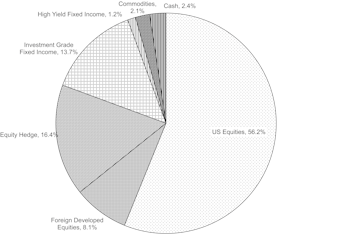Tactical Asset Allocation Portfolios - April 2022