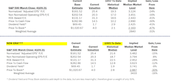 Estimating the Downside - April 2023