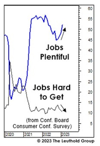 The Job Market Just Rescinded A Recession Signal