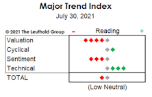 MTI: Technical “Nitpicking”