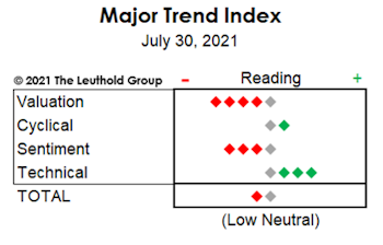 MTI: Technical “Nitpicking”