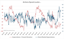 A State Of Perpetual Bliss