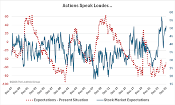 A State Of Perpetual Bliss