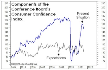 Why Is Confidence “Inverted?”