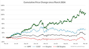 Everyday High Prices						