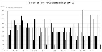 Factor Tilt Update Q3-2026