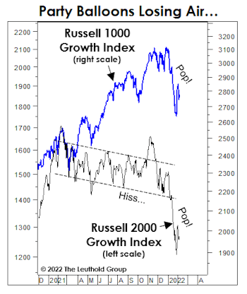 “Collared” By The Fed?