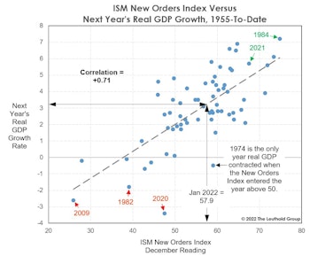 “Plotting” The Course For 2022