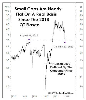 Easy Money? Not In Small Caps