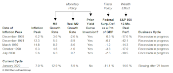 What “Causes” Inflation To Decline? 