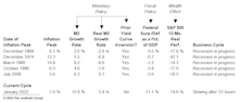 What “Causes” Inflation To Decline?