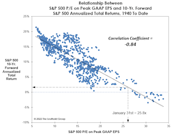 Bubble Or Not? Two Valuation Takes